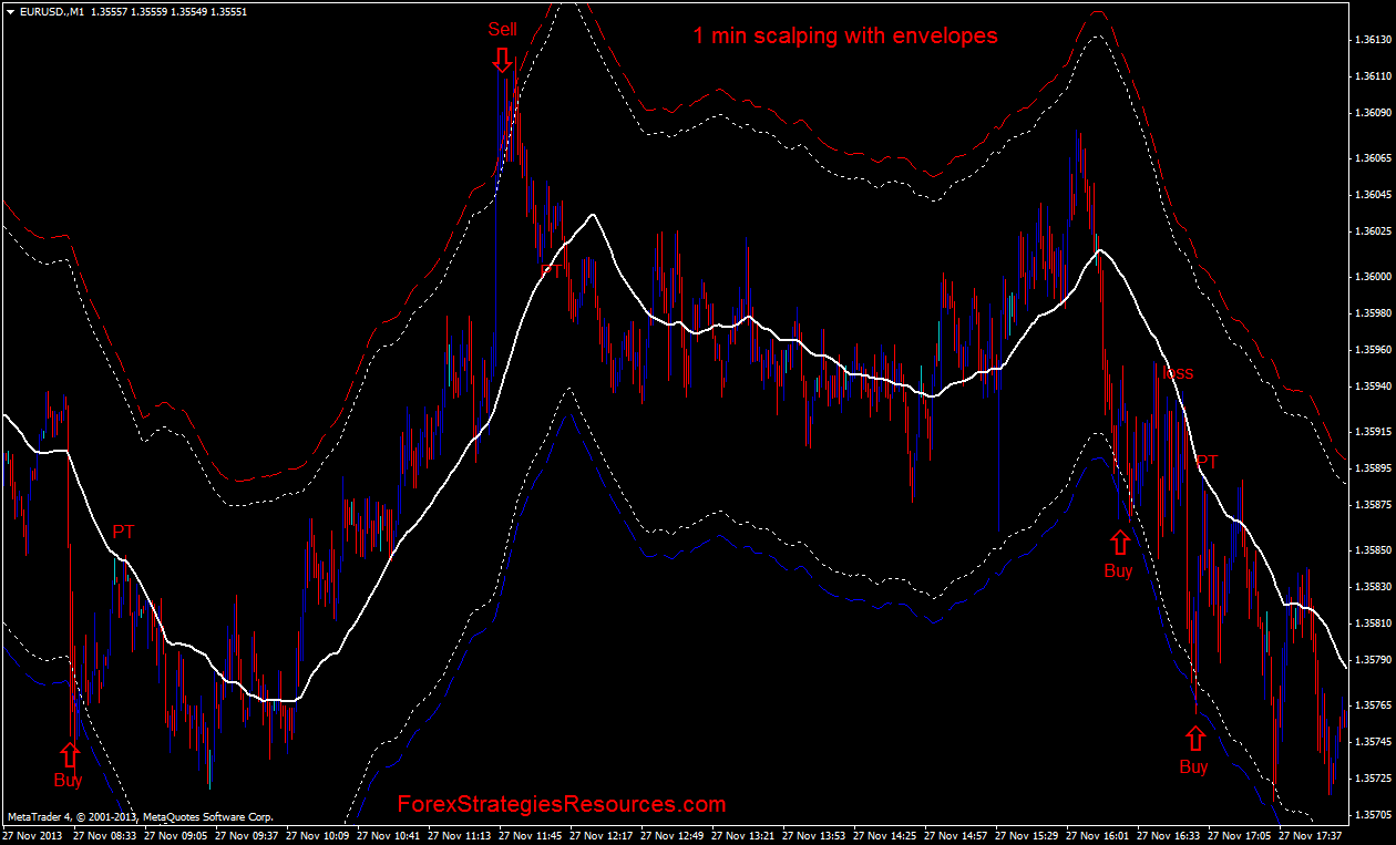 Ichimoku forex scalping algorithm Ichimoku forex scalping algorithm sports betting connection to physical science