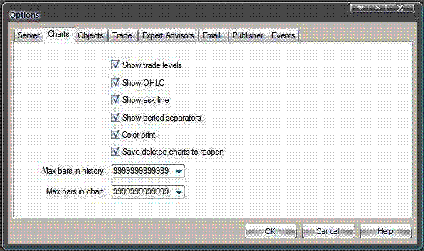 Renko Chart Mt4 Template