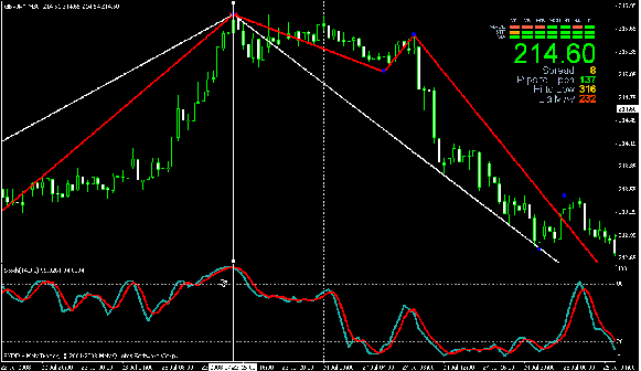 high probability forex system