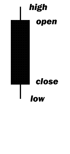 100 pips daily trading system