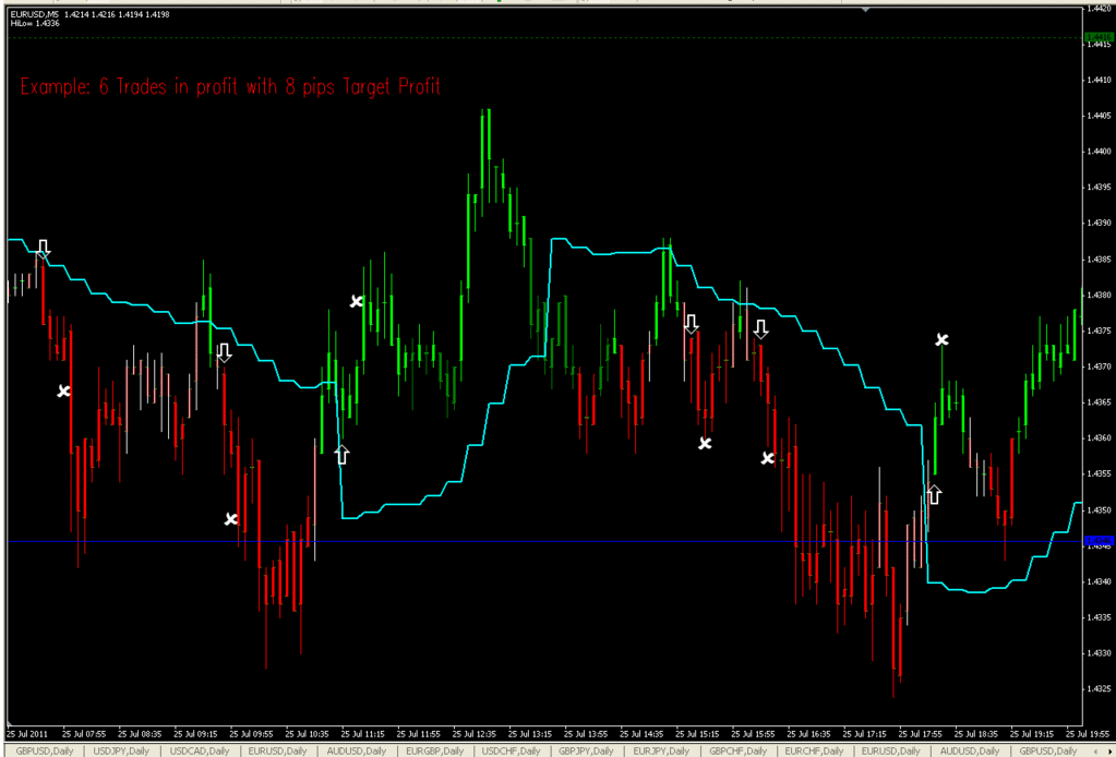 MTF Gann Activator  and Neuro Strength