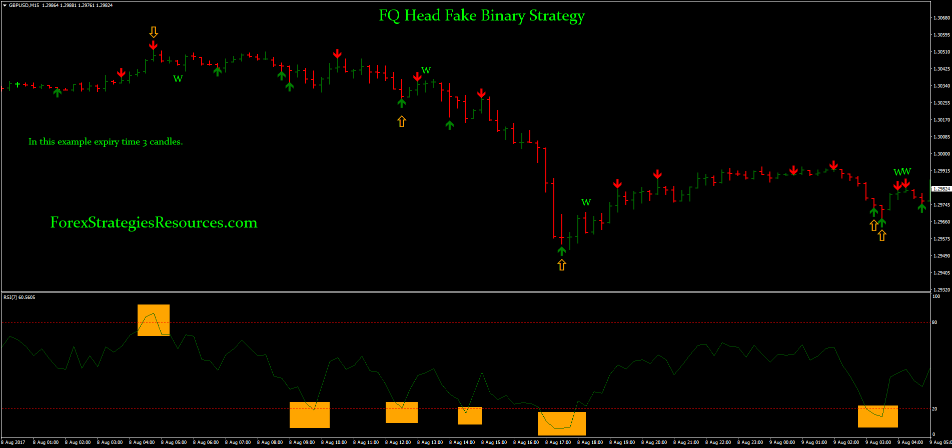 Forex strategy resources binary star normal binary options