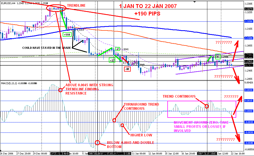 MACD Strategy With Pattern MACD