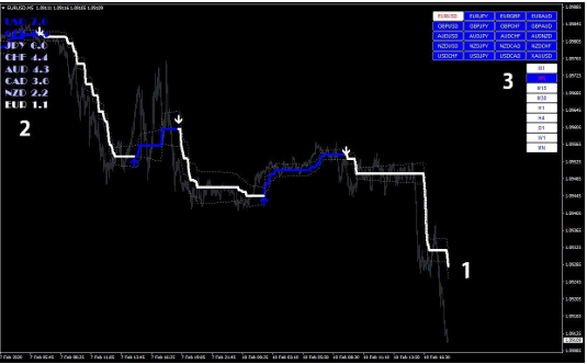 FX Volcano Trading System