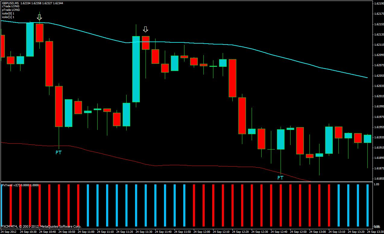 Forex scalping signals free