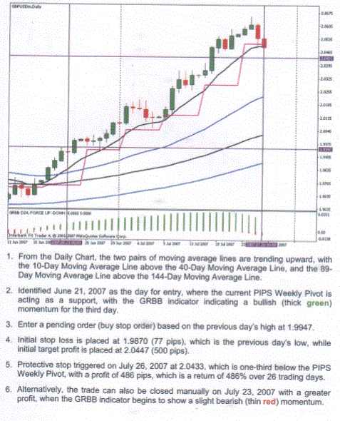 Pivots Swing Trading