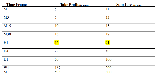 Forex Flame Sniper Strategy