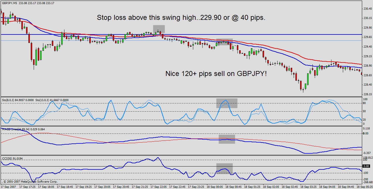 Forex cts system