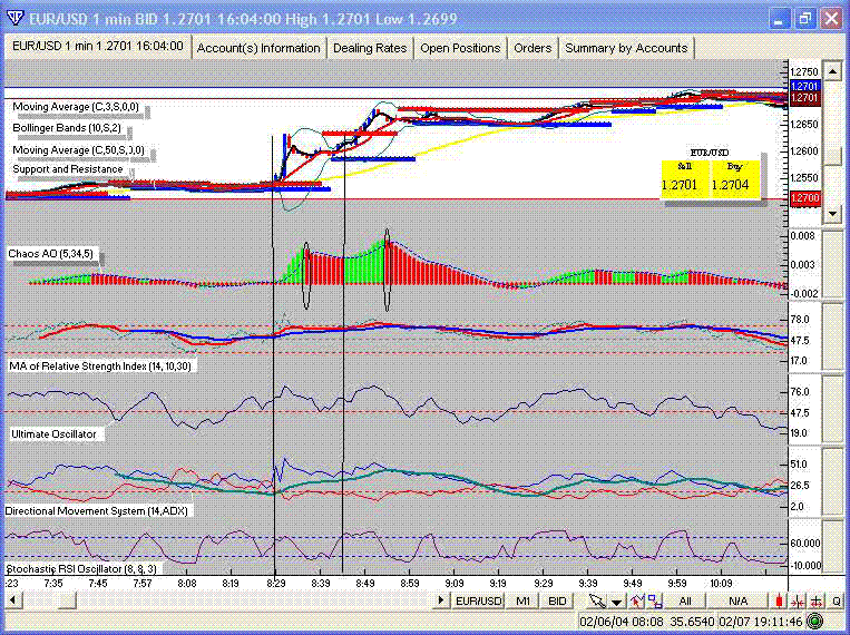 Relative strength index forecasting and trading strategies ebook