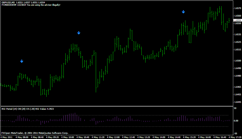 rsi indicator forex trading