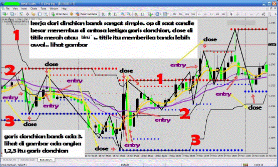 no loss trading