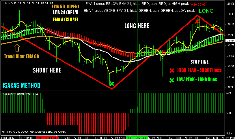 forex lines 7 ea download