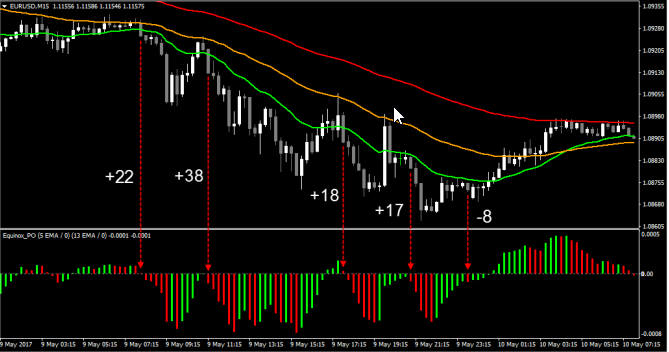 FX Money Bounce
