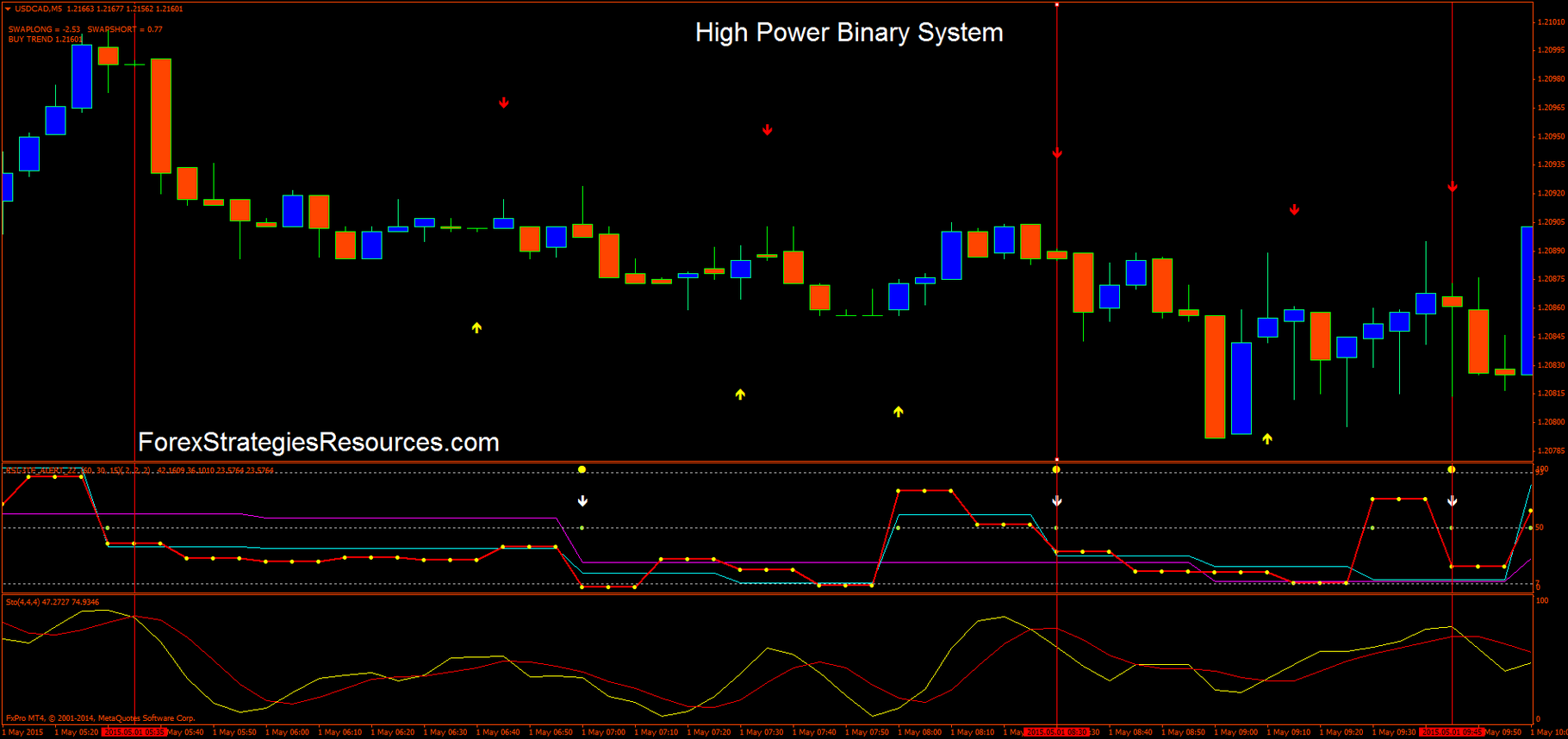Binary options hama scalping