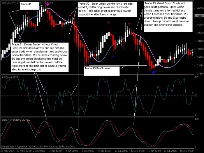 Heiken-ashi bollinger bands b indicator