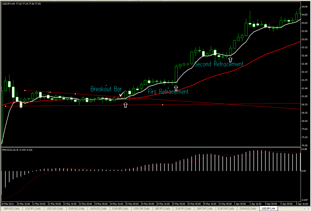 Range Breakout