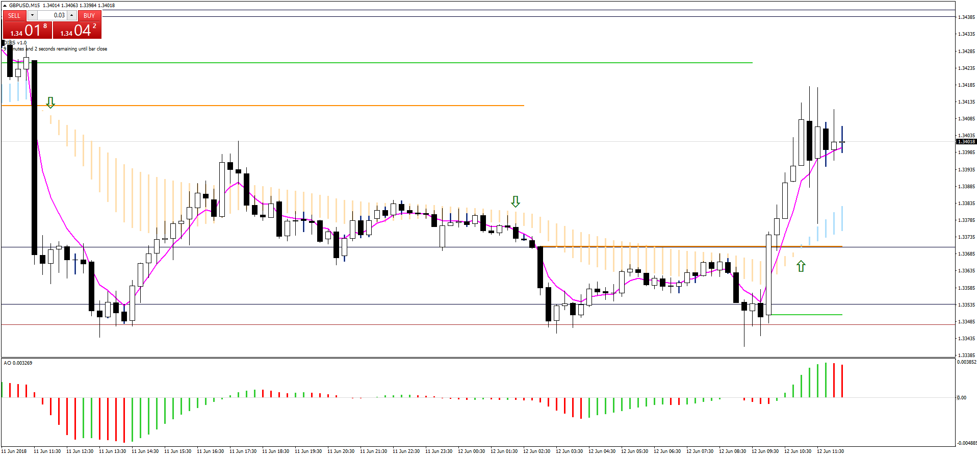 Forex 1099