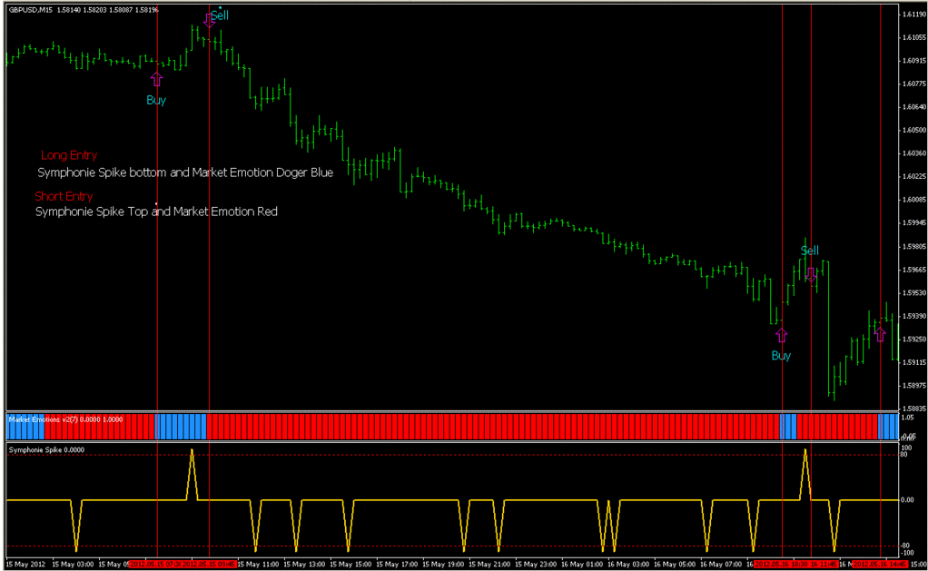 Free forex forecast today