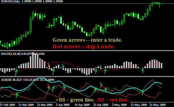 Forex trading demo download