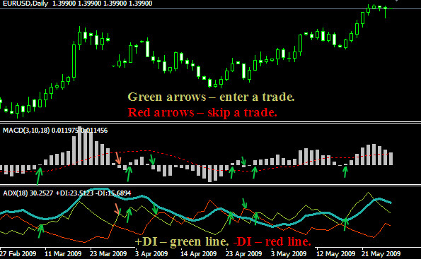 Learn To Trade Forex With A Free Demo Account Forex Com