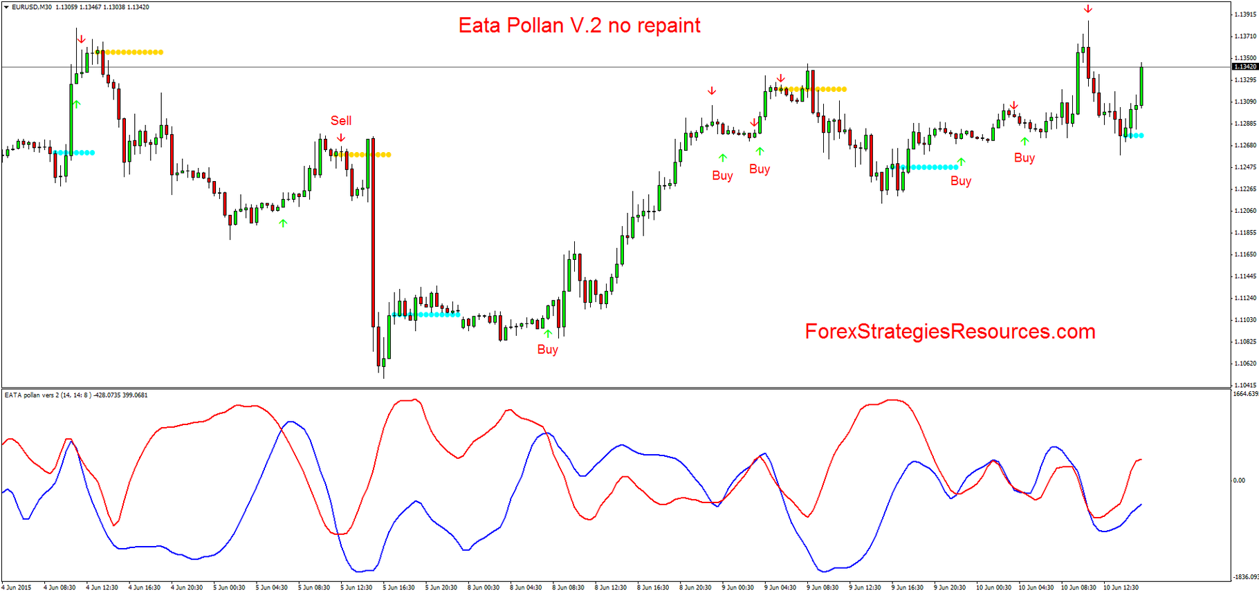 Stock Trading Tools for India