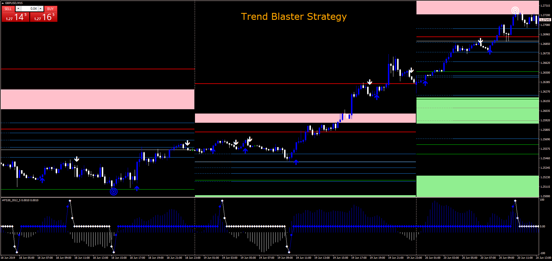 Trend Blaster Trading System Review , 20 Reasons why your Buy/Sell Signal Indicators will Fail