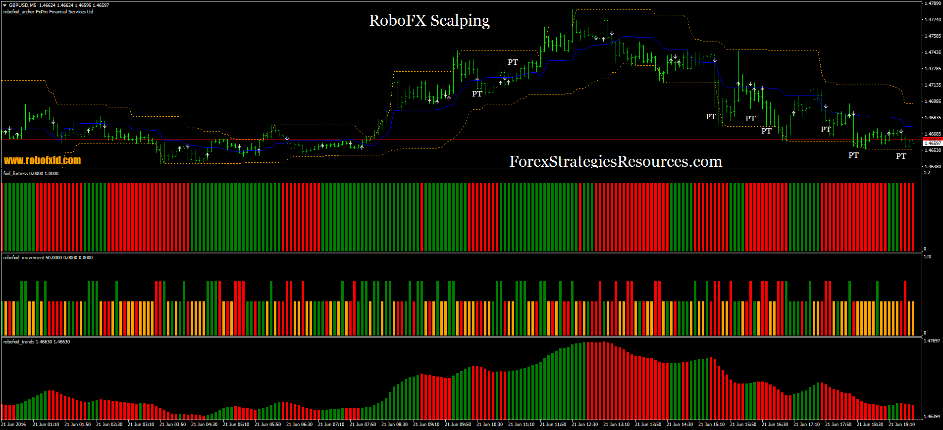 Robofx scalping - Forex Strategies - Forex Resources ...