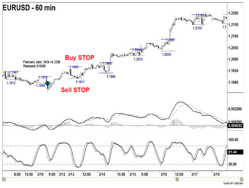 News Trading Strategy