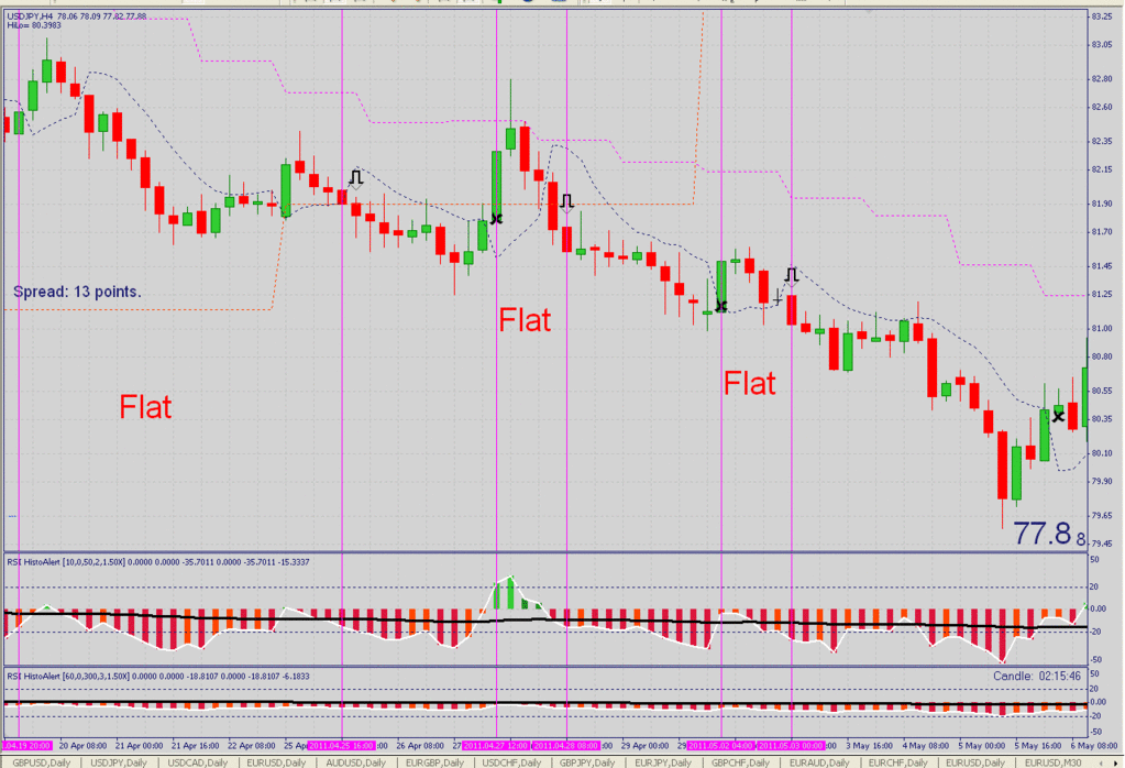 Alpha Trader Trading System Forex Strategies Forex Resources Forex Trading Free Forex Trading Signals And Fx Forecast