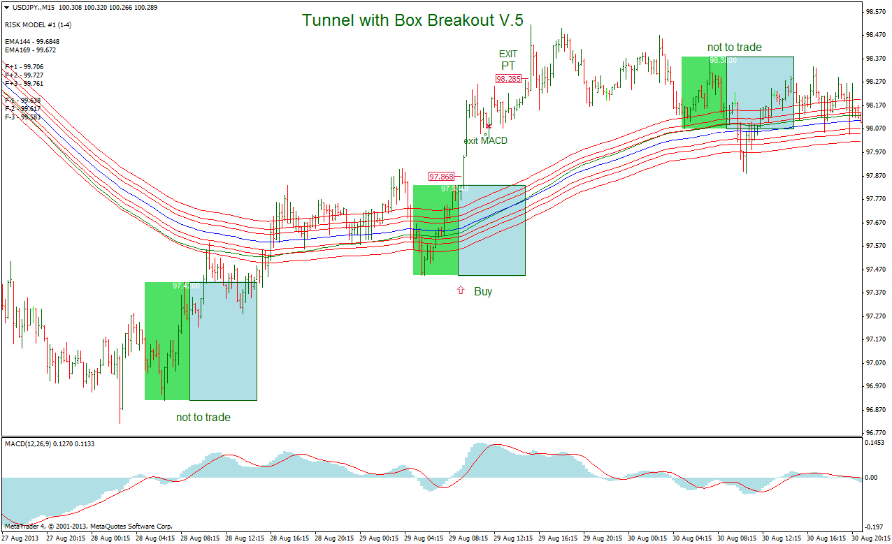 London session forex breakout strategy London session forex breakout strategy