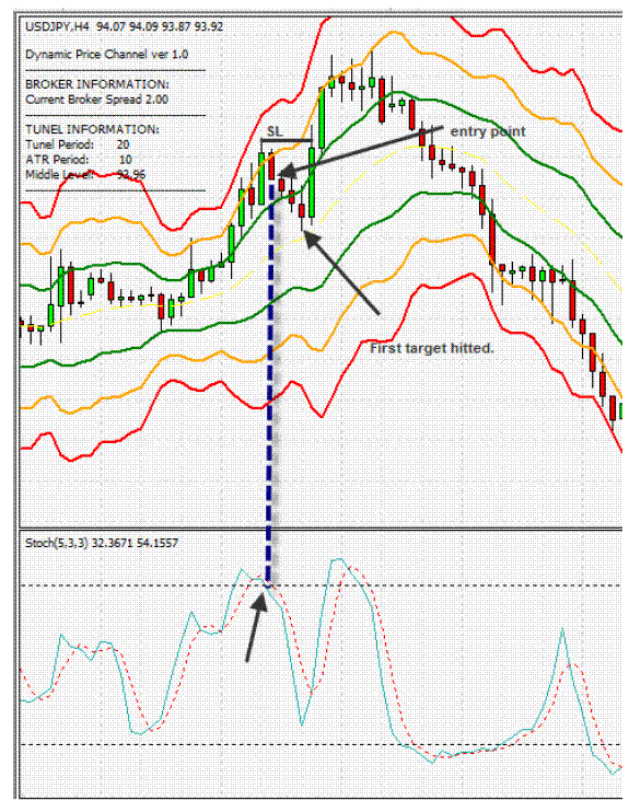 Contrarian indicator forex