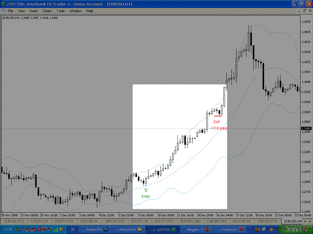 Bollinger Bands Bounce