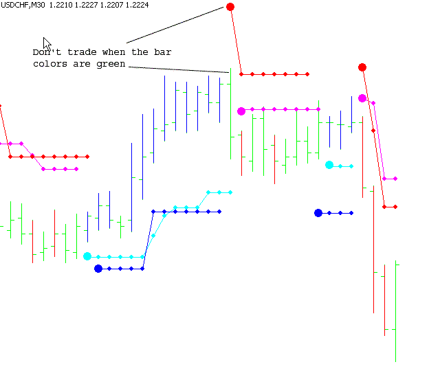 brain trend trading system