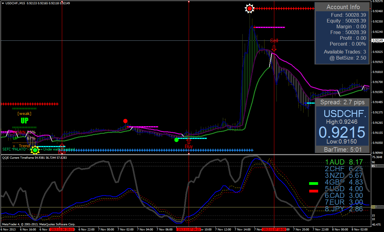 Trade room forex machine