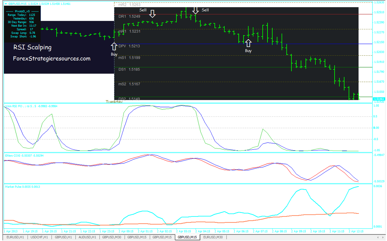 Forex 1 minute scalping ea