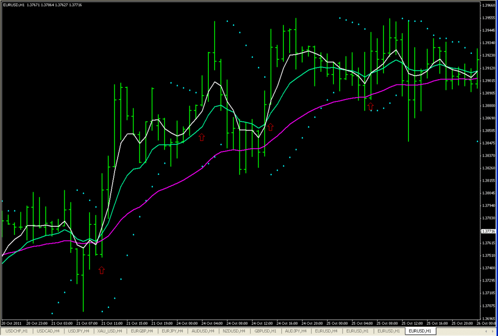 sar in forex