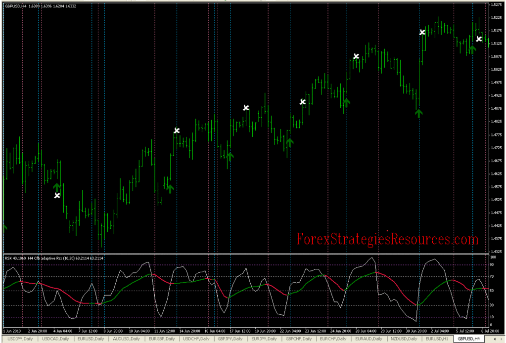 RSX Advanced Strategy