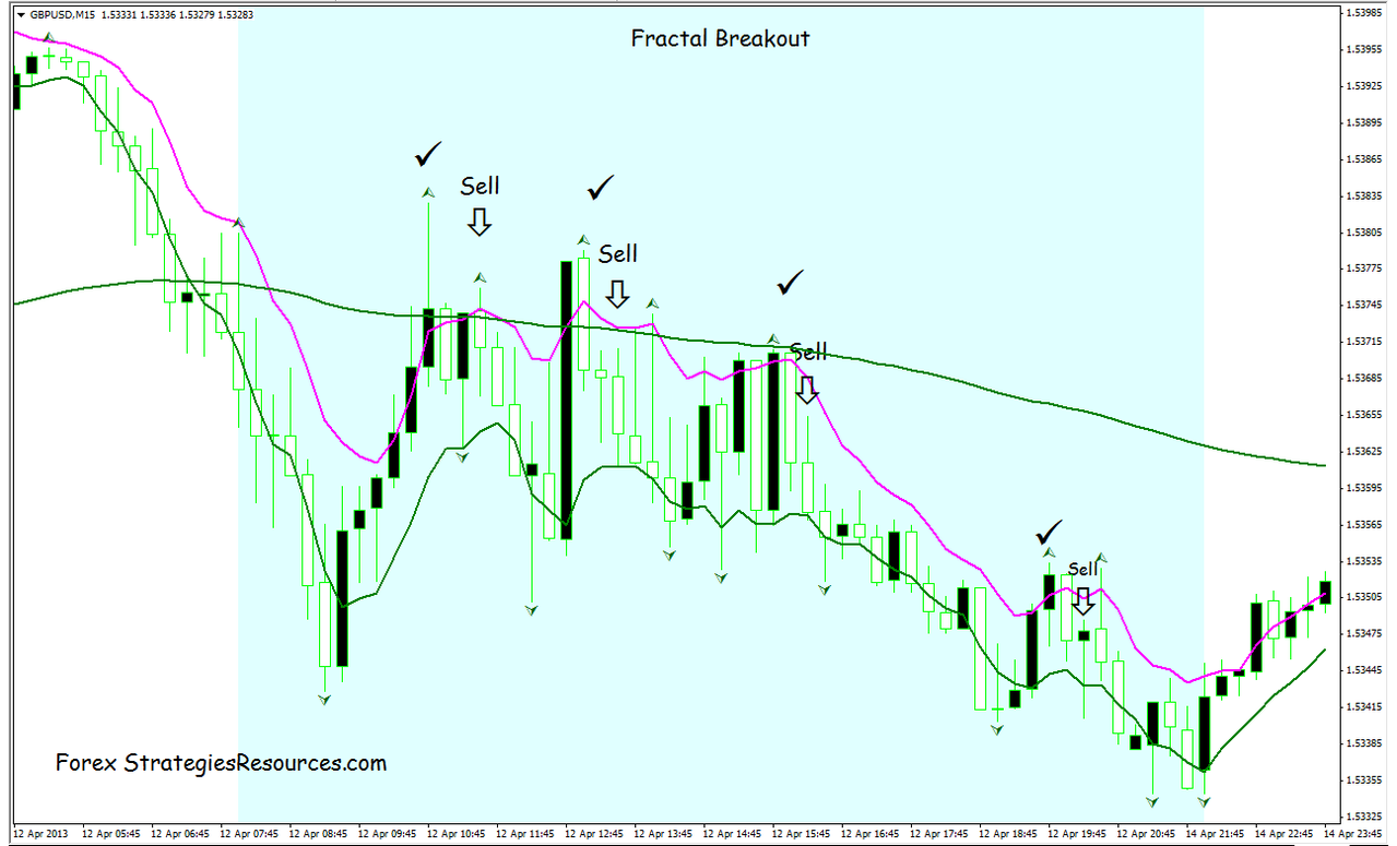 Exponential moving average strategy forex
