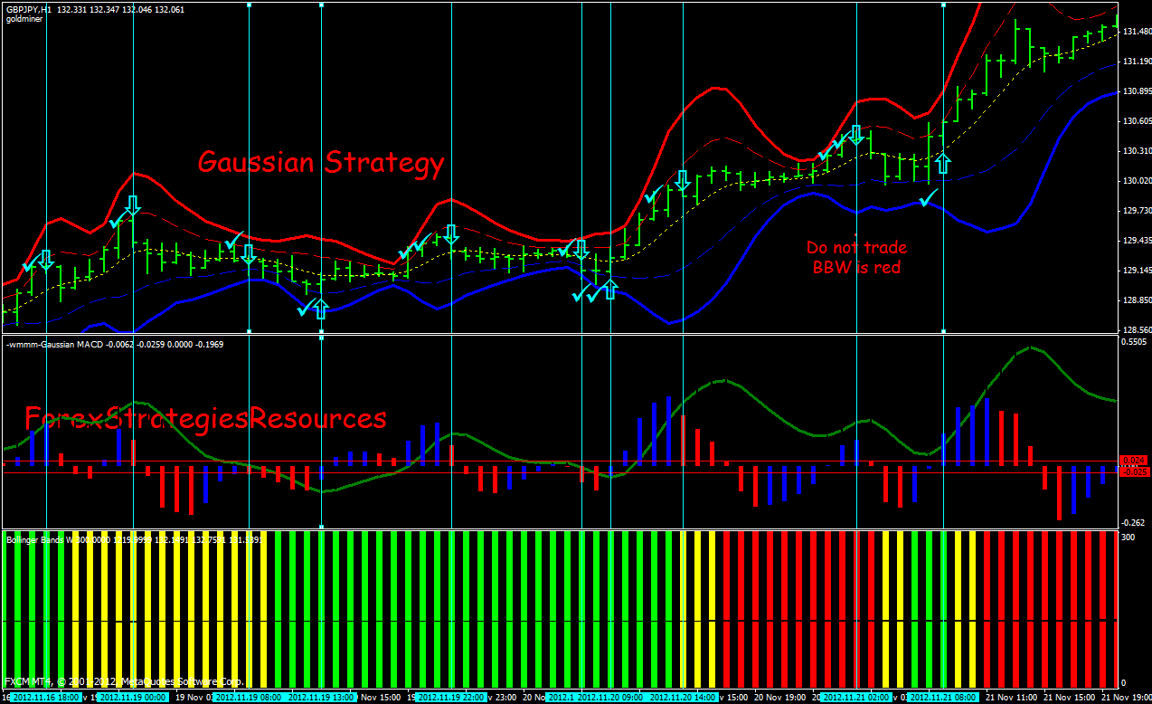 big ben forex strategy big ben forex strategy