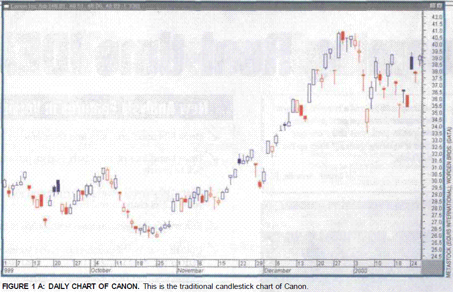 Ci system forex