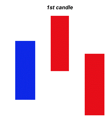 3° Candle Binary options strategy