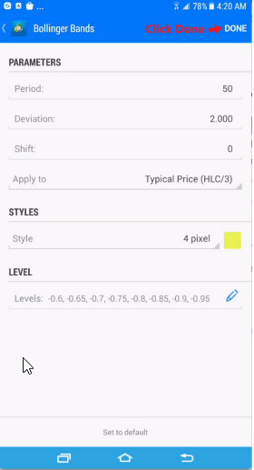 Gold Forex Line FX Strategy for Mobile
