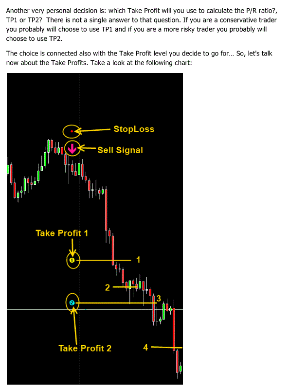 Pips Collector P/R Ratio