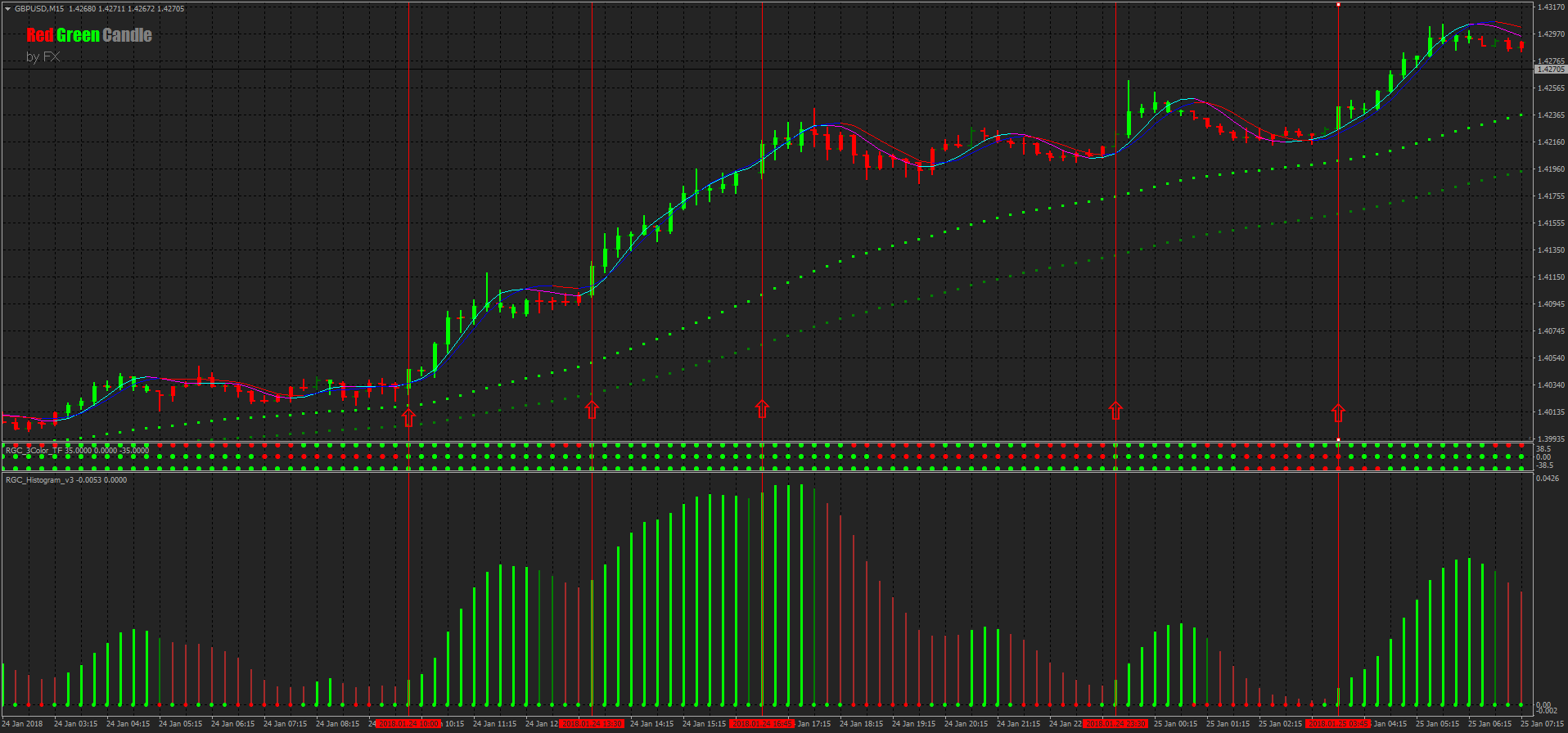 red or green binary options