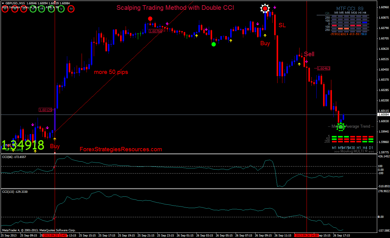 Скальпинг в трейдинге. Скальпинг CCI. Скальпинг фото. Скальп трейдинг.