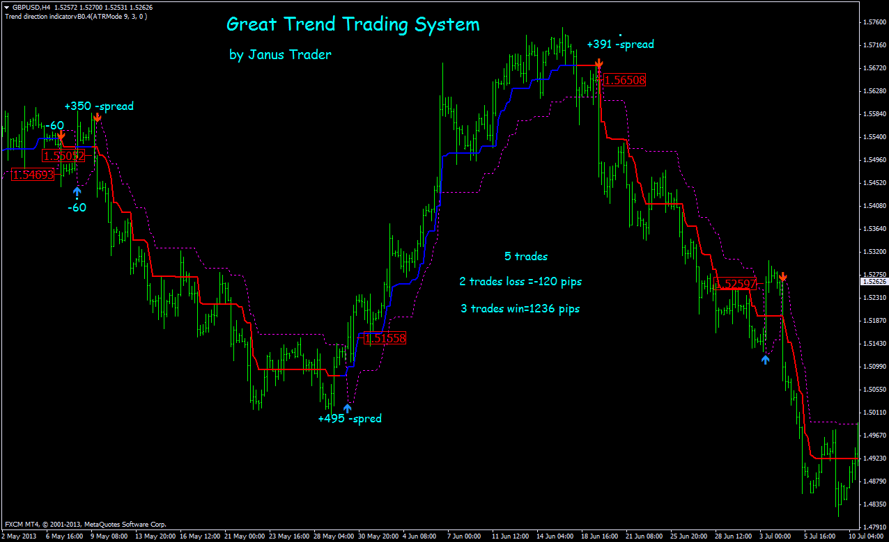 Great Trend Trading System Forex Strategies Forex Great Trend Trading System Forex Strategies Forex