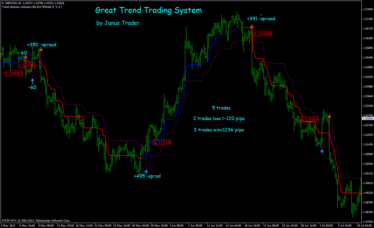 The Way To Business Foreign currencies Like The Experts 2