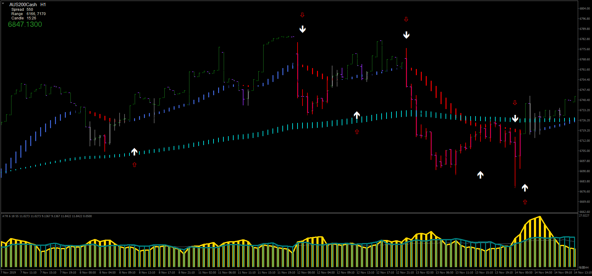 Raptor ii trading system
