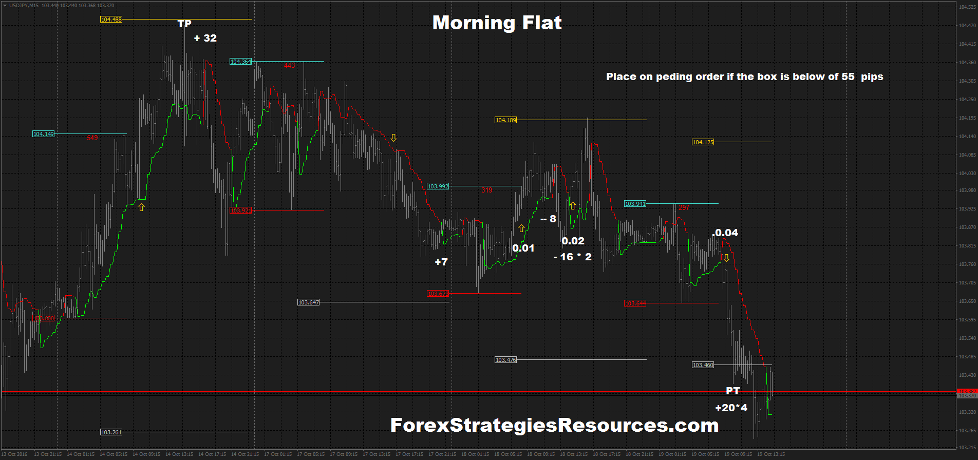 Forex scalping strategies morning