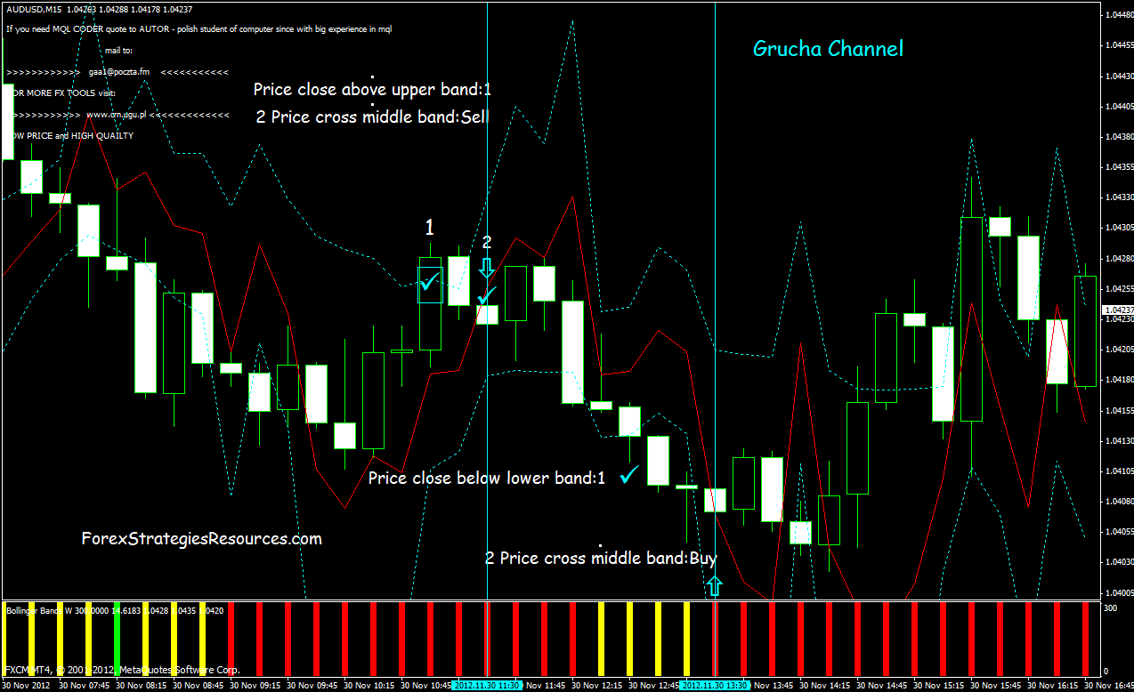 Bollinger bands m1